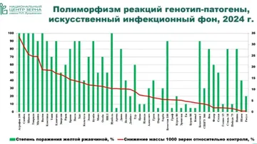 презентация И.Б. Абловой, НЦЗ Лукьяненко