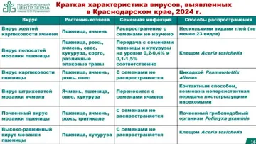 презентация И.Б. Абловой, НЦЗ Лукьяненко