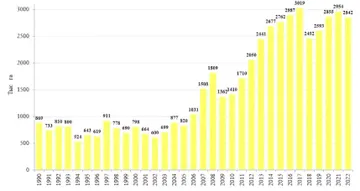 Силос, продажа/закупка силоса в Украине — Agrotorg